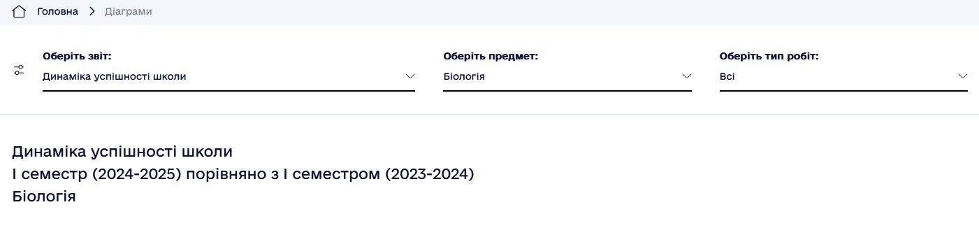 Динаміка успішності школи