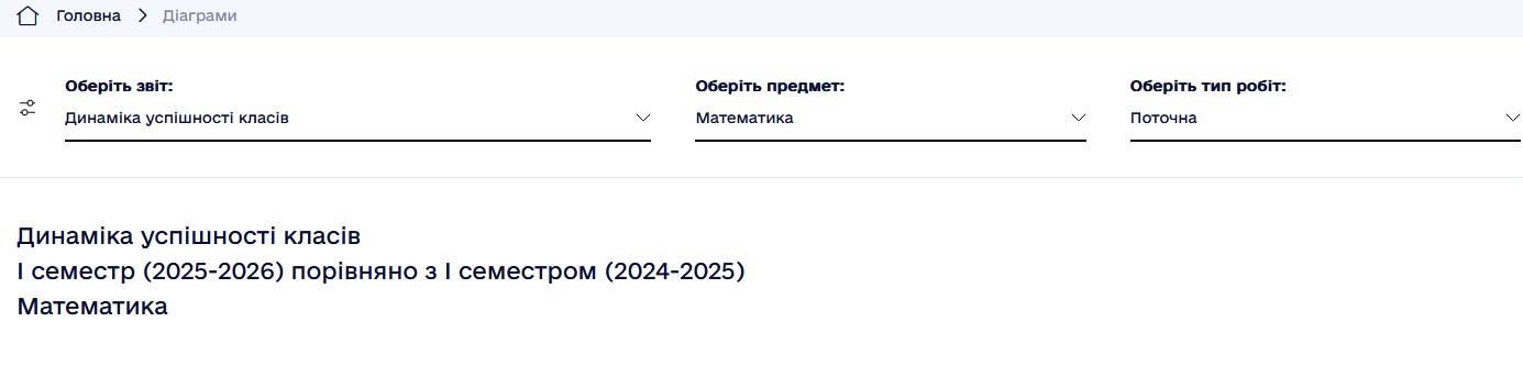 Динаміка успішності класів у рамках окремого предмету