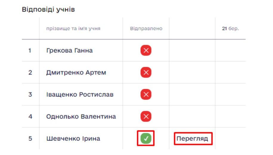 Вигляд двідповідей учнів 