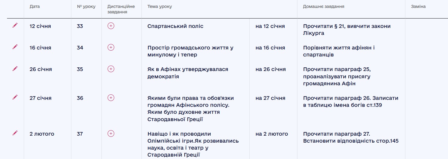 Вигляд вікна