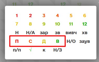 Оцінка індексу НУШ