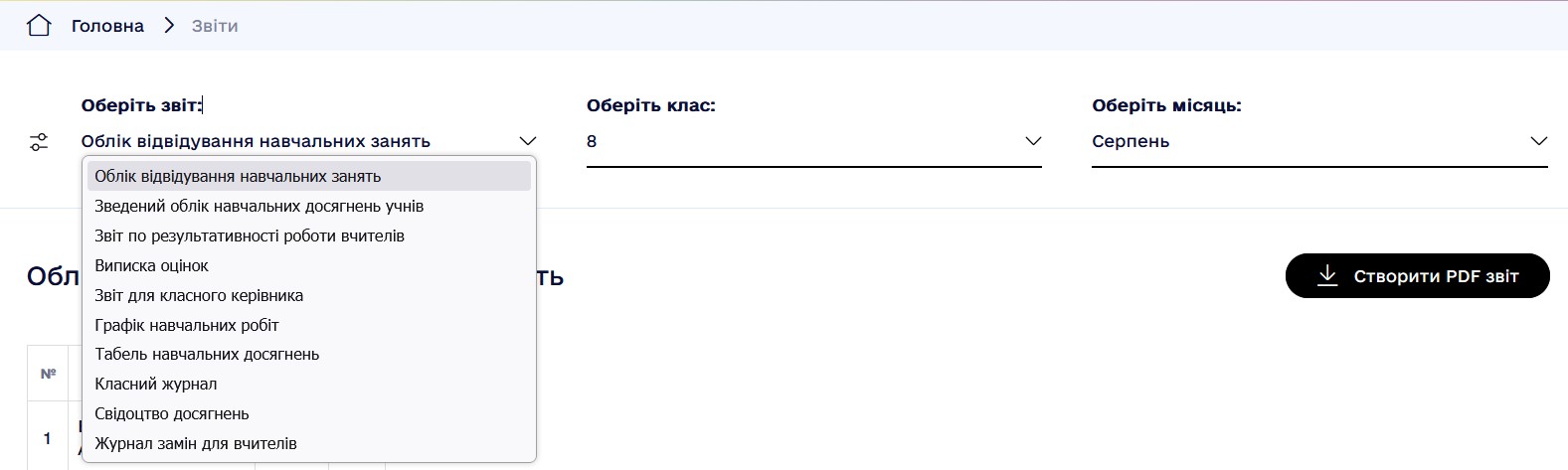 Варіанти звітів